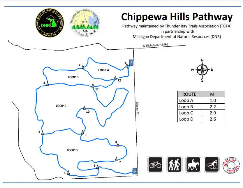 Chippewa Hills Pathway