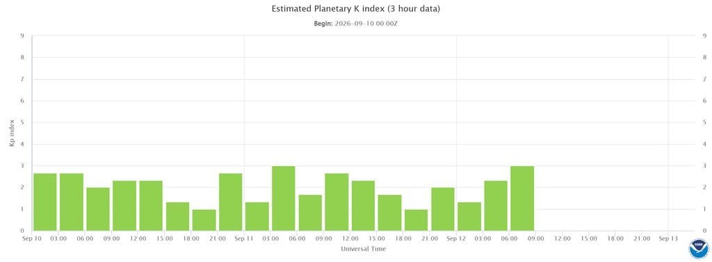 Estimated Planetary K In